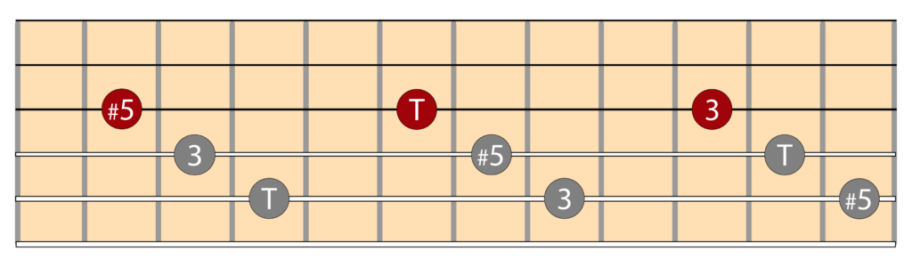 Diagramas triada aumentada e inversiones en la guitarra