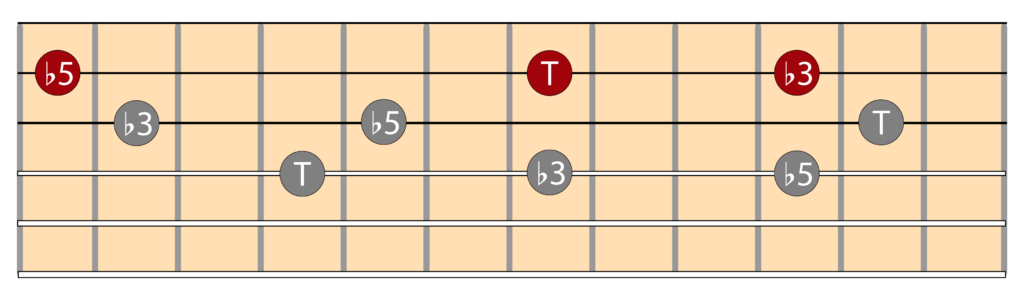 Diagramas triada disminuida e inversiones en la guitarra