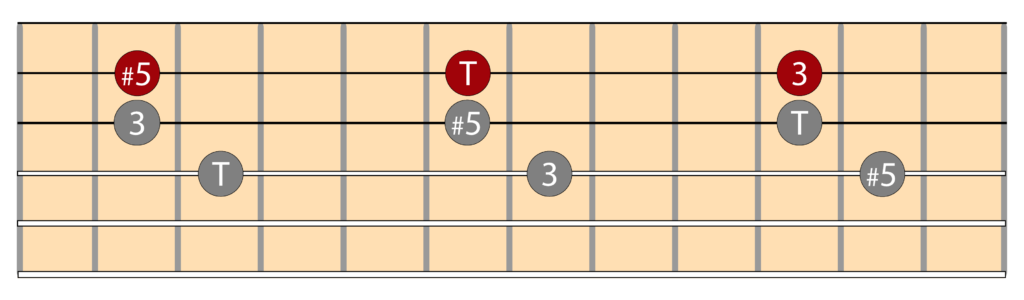 Diagramas triada aumentada e inversiones en la guitarra