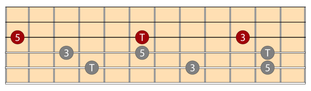 Diagramas triada mayor e inversiones en la guitarra