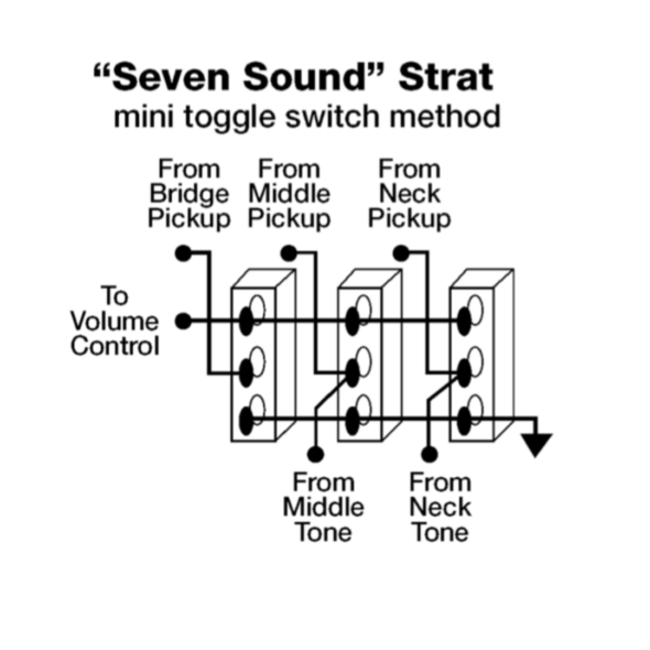 7 sonidos en Stratocaster